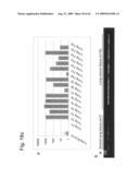 Identification of Surface-Associated Antigens for Tumor Diagnosis and Therapy diagram and image