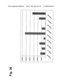 Identification of Surface-Associated Antigens for Tumor Diagnosis and Therapy diagram and image