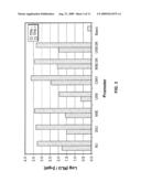 PROMOTER FOR INTRODUCING A GENE INTO A LYMPHOCYTE OR BLOOD CELL AND APPLICATION THEREOF diagram and image