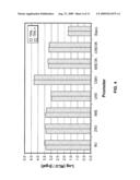 PROMOTER FOR INTRODUCING A GENE INTO A LYMPHOCYTE OR BLOOD CELL AND APPLICATION THEREOF diagram and image