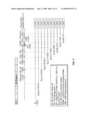 PROMOTER FOR INTRODUCING A GENE INTO A LYMPHOCYTE OR BLOOD CELL AND APPLICATION THEREOF diagram and image