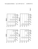 PROMOTER FOR INTRODUCING A GENE INTO A LYMPHOCYTE OR BLOOD CELL AND APPLICATION THEREOF diagram and image