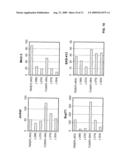 PROMOTER FOR INTRODUCING A GENE INTO A LYMPHOCYTE OR BLOOD CELL AND APPLICATION THEREOF diagram and image