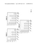 PROMOTER FOR INTRODUCING A GENE INTO A LYMPHOCYTE OR BLOOD CELL AND APPLICATION THEREOF diagram and image