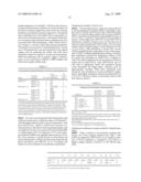 Peptide mixtures with immunomodulatory activity diagram and image