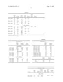 Means for Obtaining Avirulent Leishmania Promastigotes, Promastigotes Obtained, and the Applications Thereof diagram and image