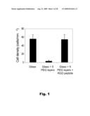 BIOMATERIALS HAVING NANOSCALE LAYERS AND COATINGS diagram and image