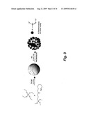 Nitric oxide-releasing particles for nitric oxide therapeutics and biomedical applications diagram and image