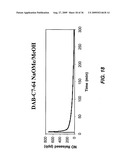 Nitric oxide-releasing particles for nitric oxide therapeutics and biomedical applications diagram and image