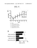 Compositions and Methods for the Treatment of Inflammatory Bowel Disease Utilizing NF-KappaB Decoy Polynucleotides diagram and image
