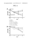 Compositions and Methods for the Treatment of Inflammatory Bowel Disease Utilizing NF-KappaB Decoy Polynucleotides diagram and image