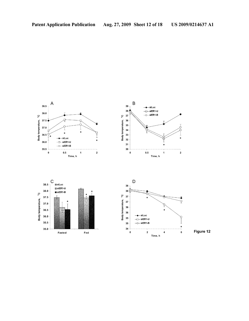 Novel Gene Therapy Approach For Treating The Metabolic Disorder Obesity - diagram, schematic, and image 13