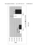 Scaffolds with oxygen carriers, and their use in tissue regeneration diagram and image