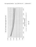 Scaffolds with oxygen carriers, and their use in tissue regeneration diagram and image