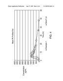 Controlled Release Muscarinic Receptor Antagonist Formulation diagram and image