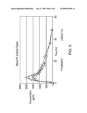 Controlled Release Muscarinic Receptor Antagonist Formulation diagram and image