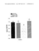 Use of Hydrogen sulfide in the treatment of eye diseases diagram and image