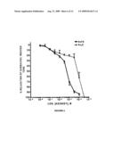 Use of Hydrogen sulfide in the treatment of eye diseases diagram and image