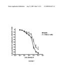 Use of Hydrogen sulfide in the treatment of eye diseases diagram and image