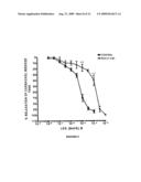 Use of Hydrogen sulfide in the treatment of eye diseases diagram and image