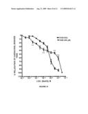 Use of Hydrogen sulfide in the treatment of eye diseases diagram and image