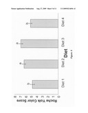 Lycopene Incorporation Into Egg Yolks diagram and image