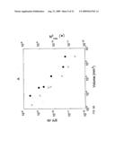 SPATIOTEMPORAL AND GEOMETRIC OPTIMIZATION OF SENSOR ARRAYS FOR DETECTING ANALYTES IN FLUIDS diagram and image