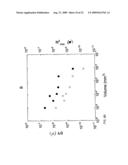 SPATIOTEMPORAL AND GEOMETRIC OPTIMIZATION OF SENSOR ARRAYS FOR DETECTING ANALYTES IN FLUIDS diagram and image