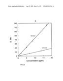 SPATIOTEMPORAL AND GEOMETRIC OPTIMIZATION OF SENSOR ARRAYS FOR DETECTING ANALYTES IN FLUIDS diagram and image