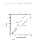 SPATIOTEMPORAL AND GEOMETRIC OPTIMIZATION OF SENSOR ARRAYS FOR DETECTING ANALYTES IN FLUIDS diagram and image