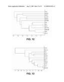 BIOMARKERS UPREGULATED IN PROSTATE CANCER diagram and image