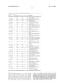 BIOMARKERS UPREGULATED IN PROSTATE CANCER diagram and image