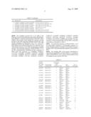 MULTIPLE SNP FOR DIAGNOSING COLORECTAL CANCER, MICROARRAY AND KIT COMPRISING THE SAME, AND METHOD OF DIAGNOSING COLORECTAL CANCER USING THE SAME diagram and image