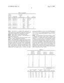 MULTIPLE SNP FOR DIAGNOSING COLORECTAL CANCER, MICROARRAY AND KIT COMPRISING THE SAME, AND METHOD OF DIAGNOSING COLORECTAL CANCER USING THE SAME diagram and image