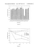 Methods and Compositions for Vitamin K Epoxide Reductase diagram and image