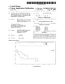 Vitro Method for the Prognosis of Progression of a Cancer and of the Outcome in a Patient and Means for Performing Said Method diagram and image