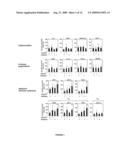 Vitro Method for the Prognosis of Progression of a Cancer and of the Outcome in a Patient and Means for Performing Said Method diagram and image