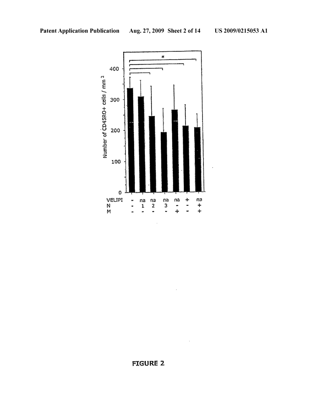 Vitro Method for the Prognosis of Progression of a Cancer and of the Outcome in a Patient and Means for Performing Said Method - diagram, schematic, and image 03