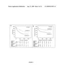 Vitro Method for the Prognosis of Progression of a Cancer and of the Outcome in a Patient and Means for Performing Said Method diagram and image