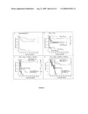 Vitro Method for the Prognosis of Progression of a Cancer and of the Outcome in a Patient and Means for Performing Said Method diagram and image