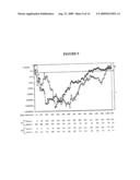 Vitro Method for the Prognosis of Progression of a Cancer and of the Outcome in a Patient and Means for Performing Said Method diagram and image