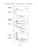 Vitro Method for the Prognosis of Progression of a Cancer and of the Outcome in a Patient and Means for Performing Said Method diagram and image