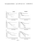 Vitro Method for the Prognosis of Progression of a Cancer and of the Outcome in a Patient and Means for Performing Said Method diagram and image