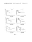 Vitro Method for the Prognosis of Progression of a Cancer and of the Outcome in a Patient and Means for Performing Said Method diagram and image