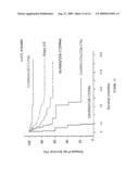 Vitro Method for the Prognosis of Progression of a Cancer and of the Outcome in a Patient and Means for Performing Said Method diagram and image