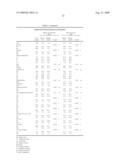 Vitro Method for the Prognosis of Progression of a Cancer and of the Outcome in a Patient and Means for Performing Said Method diagram and image