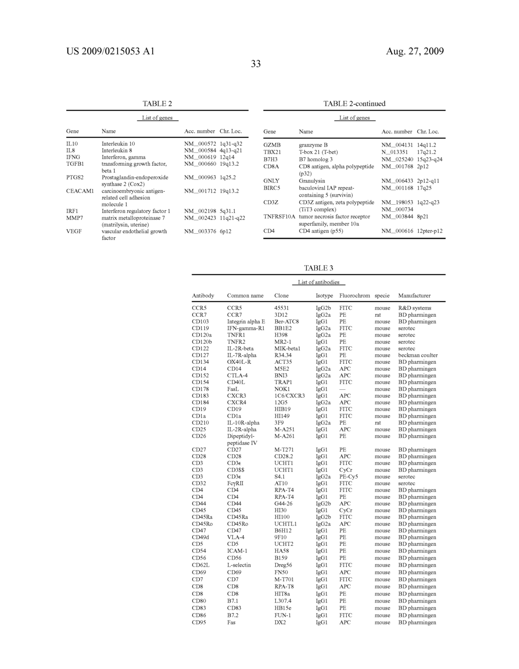 Vitro Method for the Prognosis of Progression of a Cancer and of the Outcome in a Patient and Means for Performing Said Method - diagram, schematic, and image 48