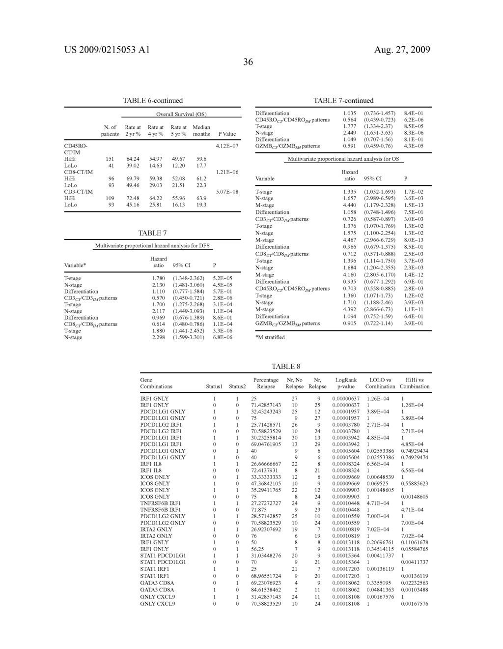 Vitro Method for the Prognosis of Progression of a Cancer and of the Outcome in a Patient and Means for Performing Said Method - diagram, schematic, and image 51