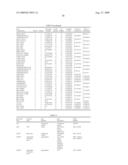 Vitro Method for the Prognosis of Progression of a Cancer and of the Outcome in a Patient and Means for Performing Said Method diagram and image