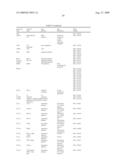 Vitro Method for the Prognosis of Progression of a Cancer and of the Outcome in a Patient and Means for Performing Said Method diagram and image